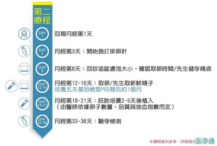 供卵试管怎么申请_供卵试管申请流程详解