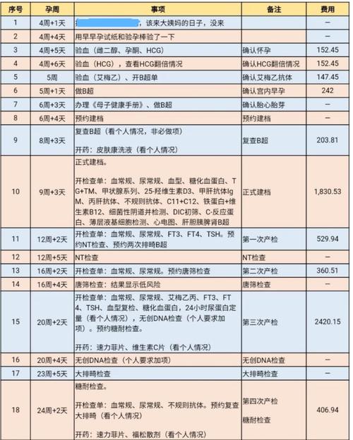 供卵自怀要多少钱_供卵自怀费用一览