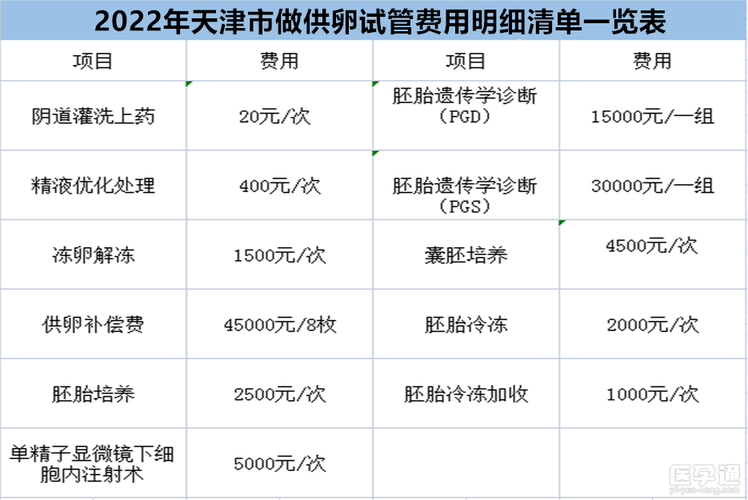 供卵多少钱一颗【供卵多少钱一颗：市场行情分析】